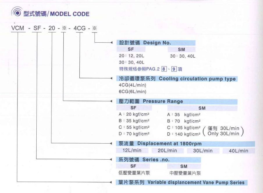 Kompass Hydraulic Pump Model Selection