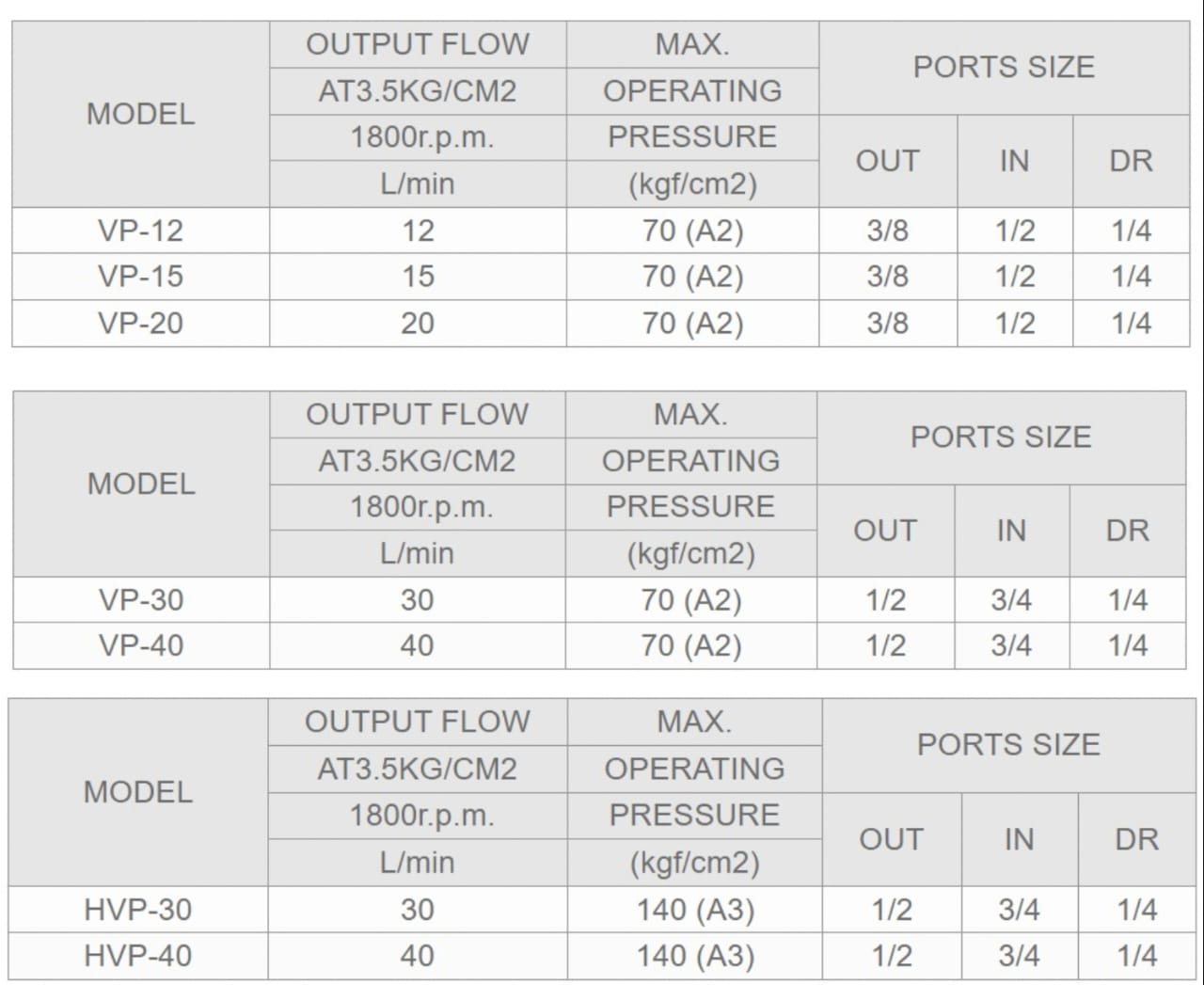 VP-30L-A1 Ashun Hydraulic Vane Pump