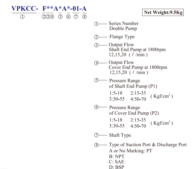 VPKCC-F12-12-A1-A3 KCL Hydraulic Vane Pump 