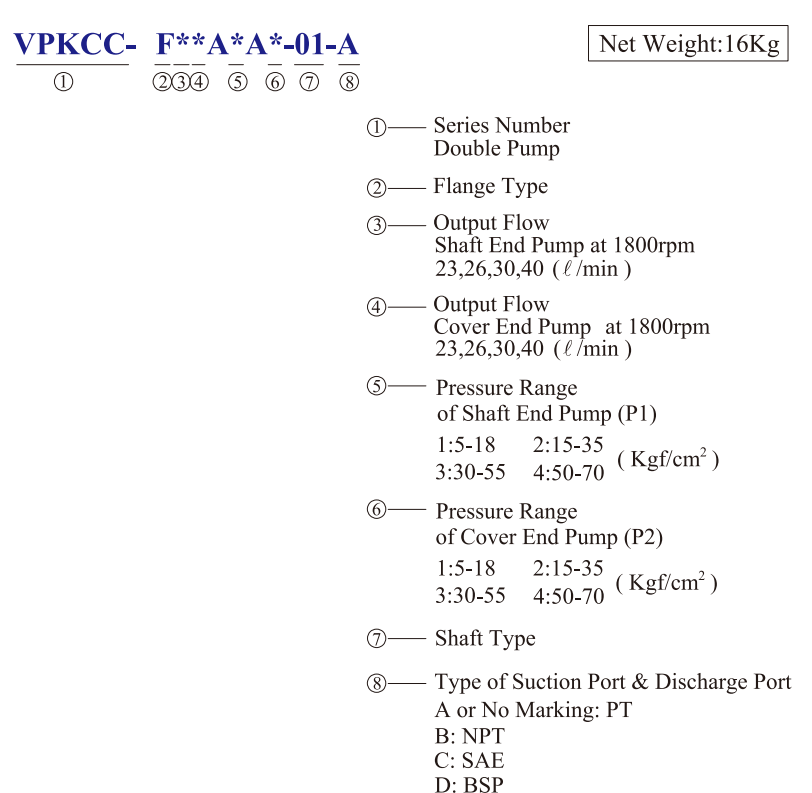 VPKCC-F26-26-A1-A1 KCL Hydraulic Vane Pump 